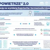 Jakie są progi dofinansowania czyste powietrze i kto może je uzyskać