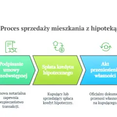 Jak wykreślić hipotekę po spłacie kredytu - uniknij zbędnych problemów