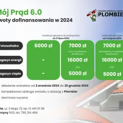 Ile dofinansowania na fotowoltaikę można uzyskać? Sprawdź dostępne opcje wsparcia