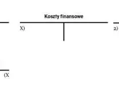 Jak prawidłowo zaksięgować odpis aktualizujący należności w jednostce budżetowej bez błędów
