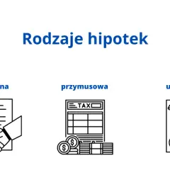 Podwójna hipoteka co to jest? Definicja, ryzyka i korzyści, które musisz znać