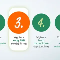 Kwiaciarnia jakie pkd - wybierz najlepszy kod dla swojego biznesu