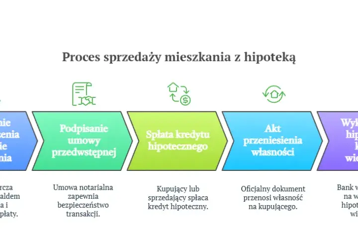 Jak wykreślić hipotekę po spłacie kredytu - uniknij zbędnych problemów