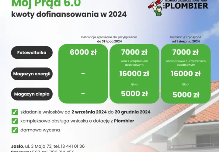 Ile dofinansowania na fotowoltaikę można uzyskać? Sprawdź dostępne opcje wsparcia