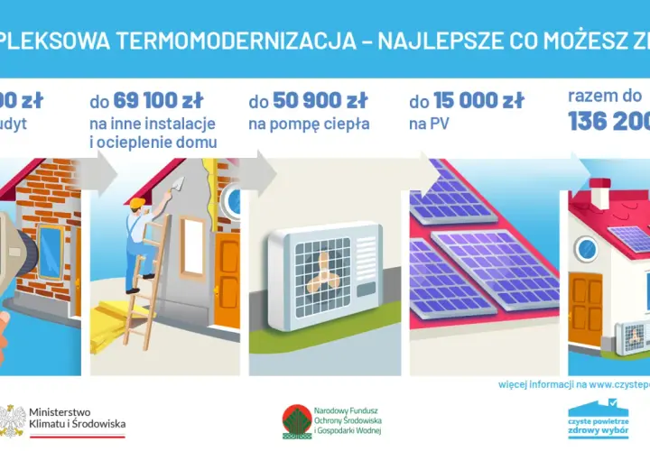 Jak złożyć wniosek o dofinansowanie czyste powietrze bez błędów