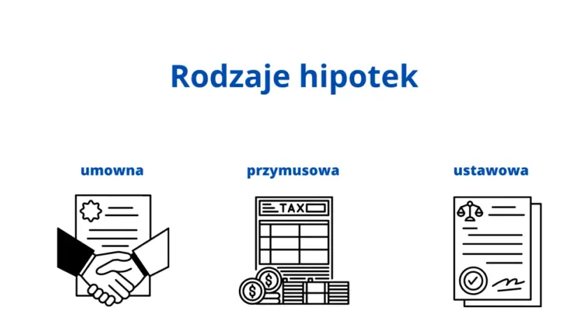 Podwójna hipoteka co to jest? Definicja, ryzyka i korzyści, które musisz znać