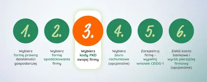 Kwiaciarnia jakie pkd - wybierz najlepszy kod dla swojego biznesu
