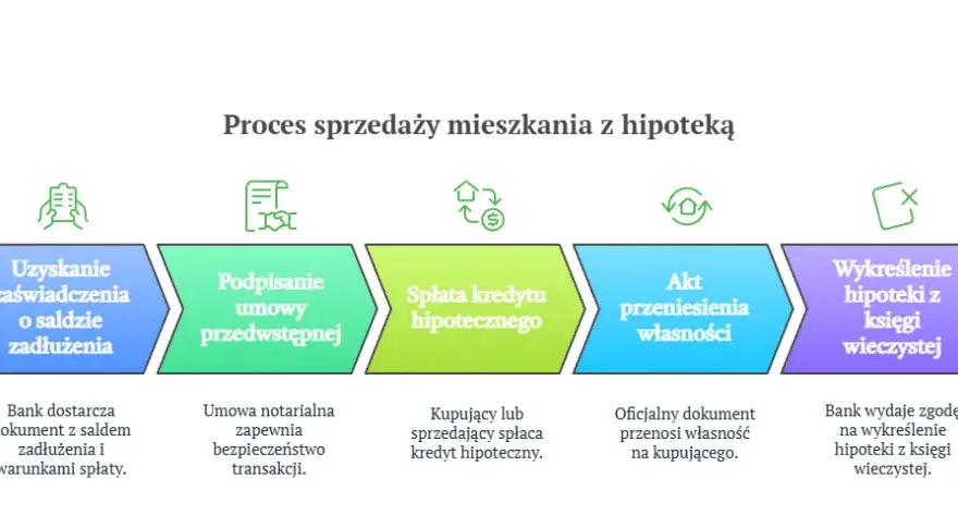 Jak wykreślić hipotekę po spłacie kredytu - uniknij zbędnych problemów