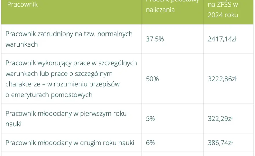 Odpis na zfśs do kiedy przekazać, aby uniknąć kłopotów z prawem