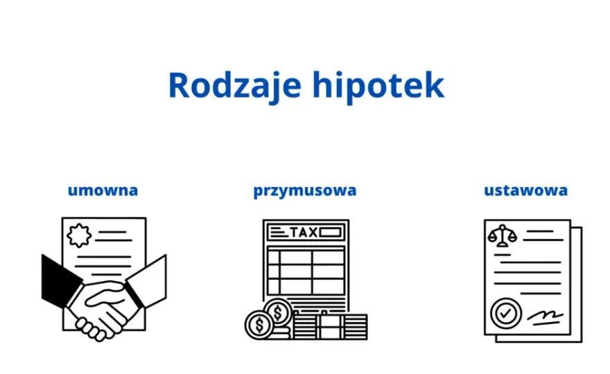 Podwójna hipoteka co to jest? Definicja, ryzyka i korzyści, które musisz znać