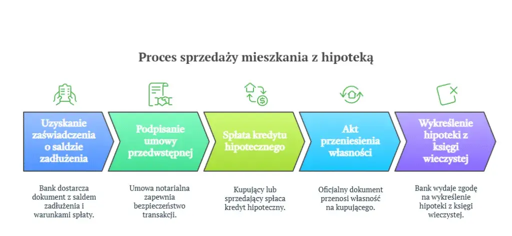 Jak wykreślić hipotekę po spłacie kredytu - uniknij zbędnych problemów