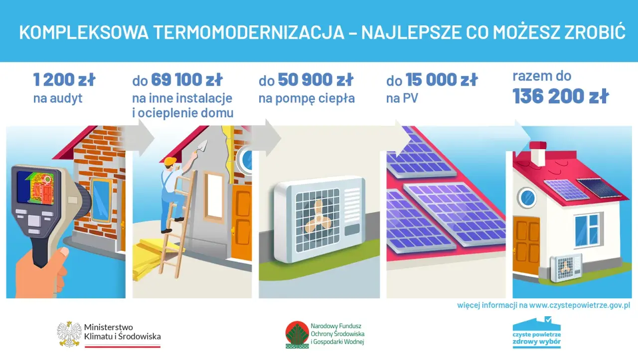 Czyste Powietrze: ile dofinansowania możesz otrzymać i od czego to zależy?